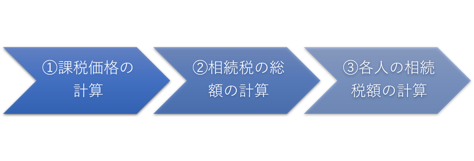 相続税計算のフロー